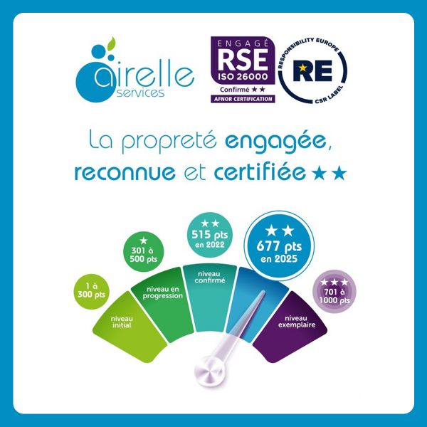 Notre Engagement RSE : « Un levier de Performance et de Qualité »